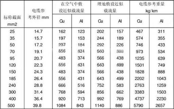 西瑪電機應使用多少電線取決于電機電流的大小