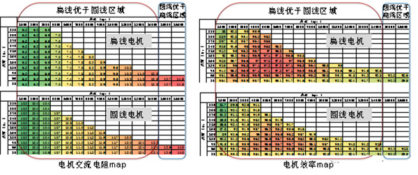 扁線泰富西瑪電機的特點、優點及技術性能提高