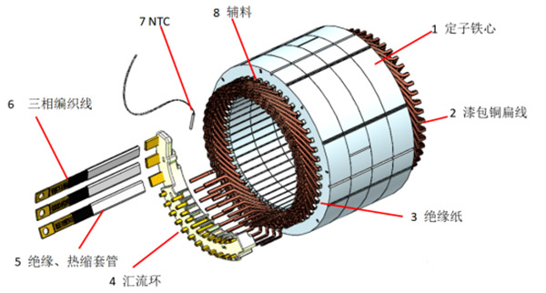 扁線泰富西瑪電機的特點、優點及技術性能提高