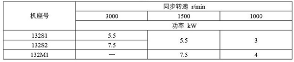 西安泰富西瑪YBE3系列超高效防爆電機參數說明